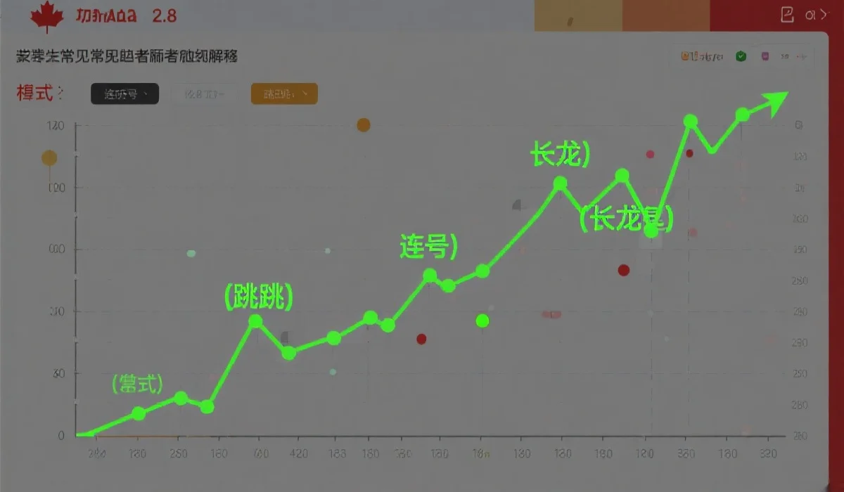 加拿大2.8走势图常见模式识别